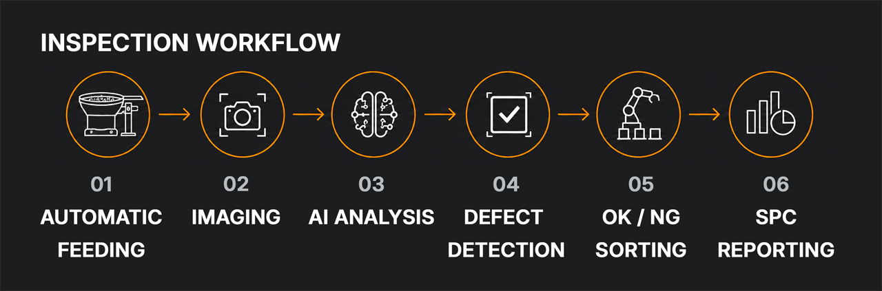 Process for Automated optical inspection machine(aoi)