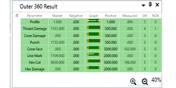 Bleeder screw outer 360° result table: thread damage, cone damage, punch, cone face, line mark, hex cut and hex damage