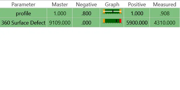 Precision-part 360° surface defect result table
