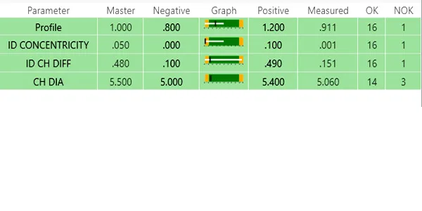 Precision-part inspection result table: ID concentricity, ID chamfer difference and chamfer diameter