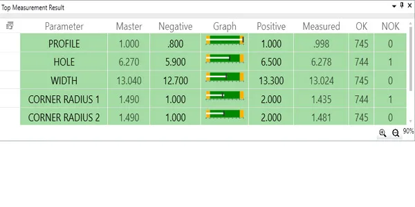 Precision-part inspection result table: profile, hole, width and two corner radii