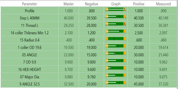 Horizontal Visigauge result table (master value, tolerance, measured value, OK / NOT-OK count): step length, thread length, collar thickness and diameter, radius, angles, outer diameter, hex height and major diameter of a turned part