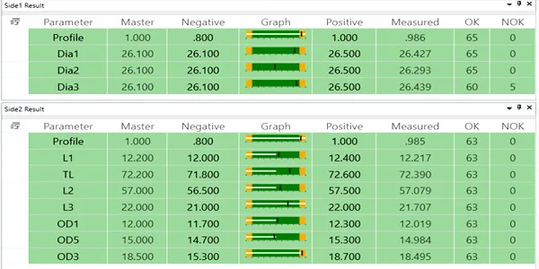 Metal Disc result tables for a ball pin: ball profile and three ball diameters, then lengths and shank diameters, with OK / NOT-OK counts