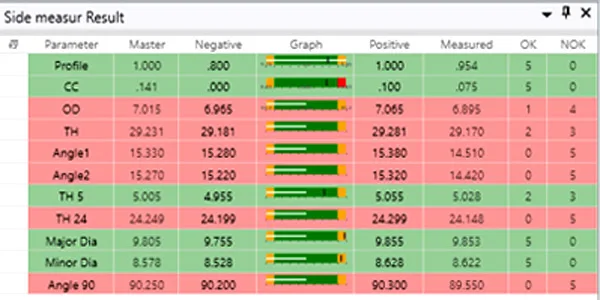 Metal Disc result table: profile, concentricity, outer diameter, lengths, angles and thread major and minor diameter